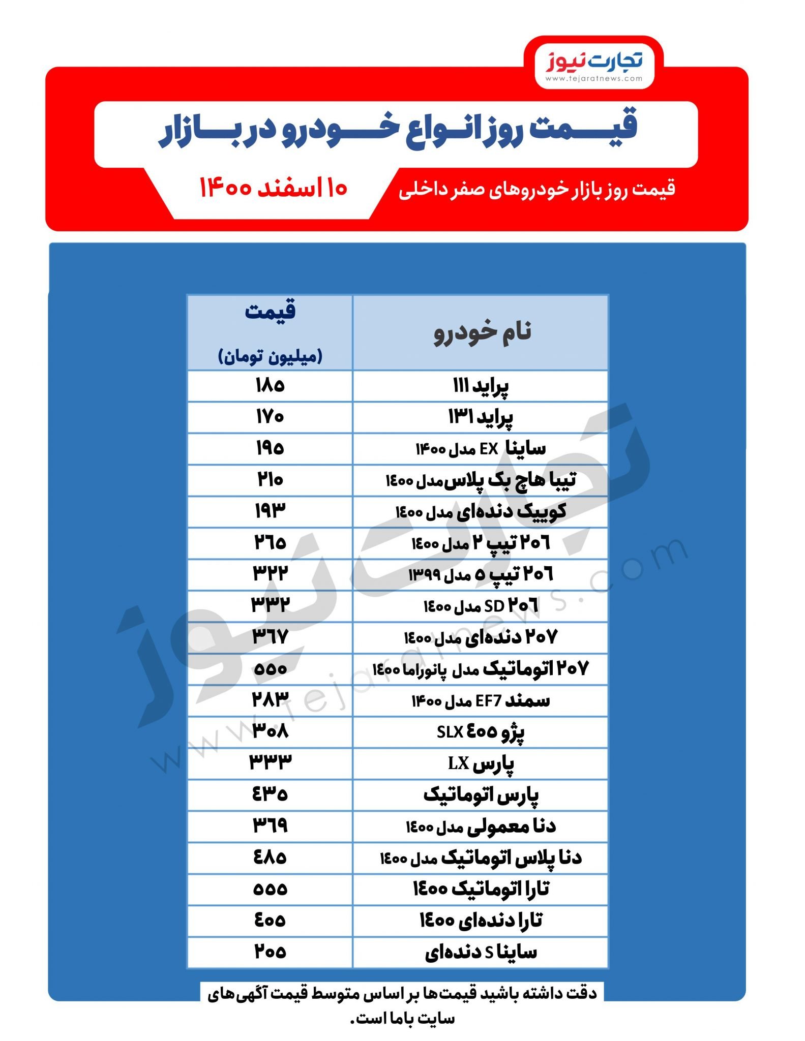 قیمت خودرو